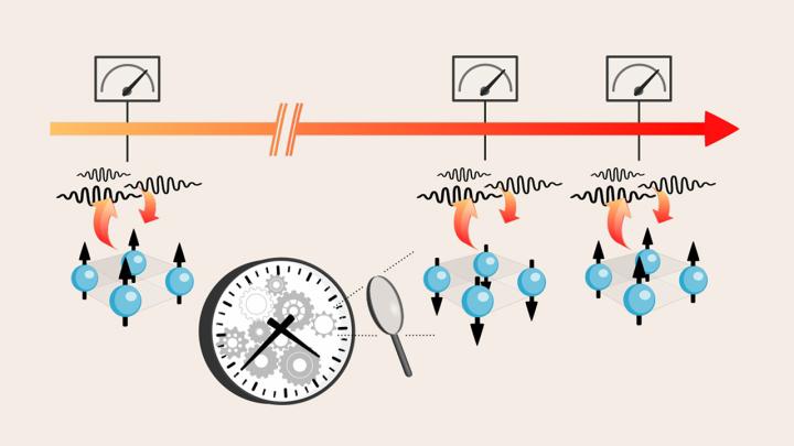 Quantum clocks